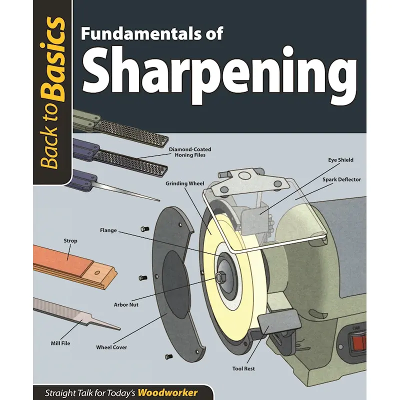 Fundamentals of Sharpening (Back to Basics)